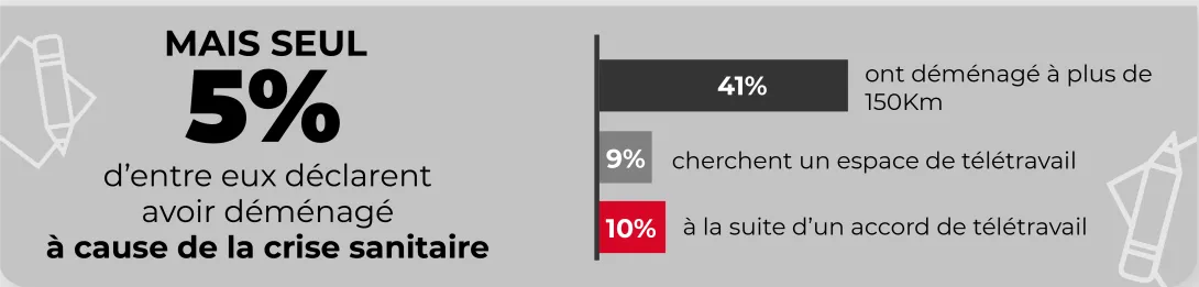 Déménagement et télétravail : un nouveau binôme ?