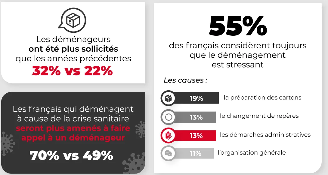 Télétravaillez et déménagez avec Demeco !