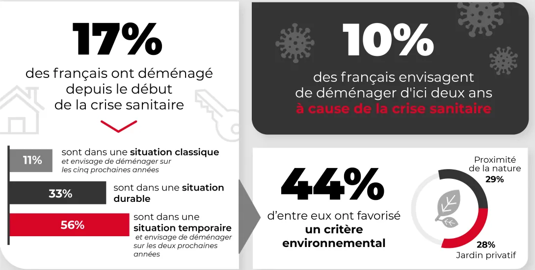 Déménagement et télétravail : un nouveau binôme ?